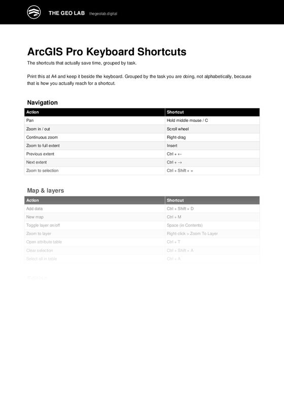 Real first-page preview from ArcGIS Pro Keyboard Shortcuts Cheatsheet